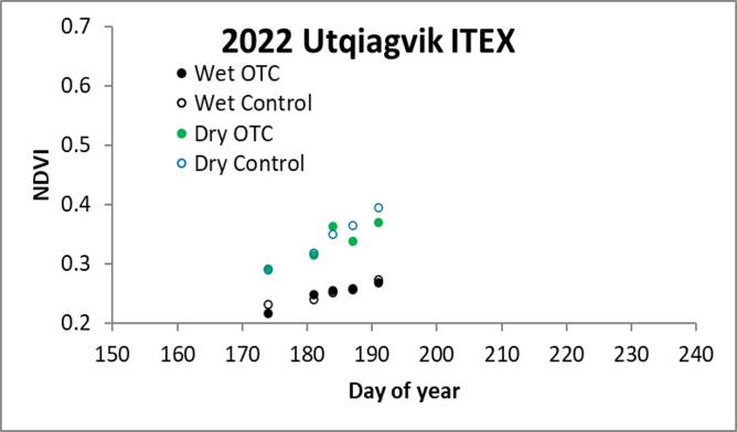Utqiagvik ITEX NDVI 07/13